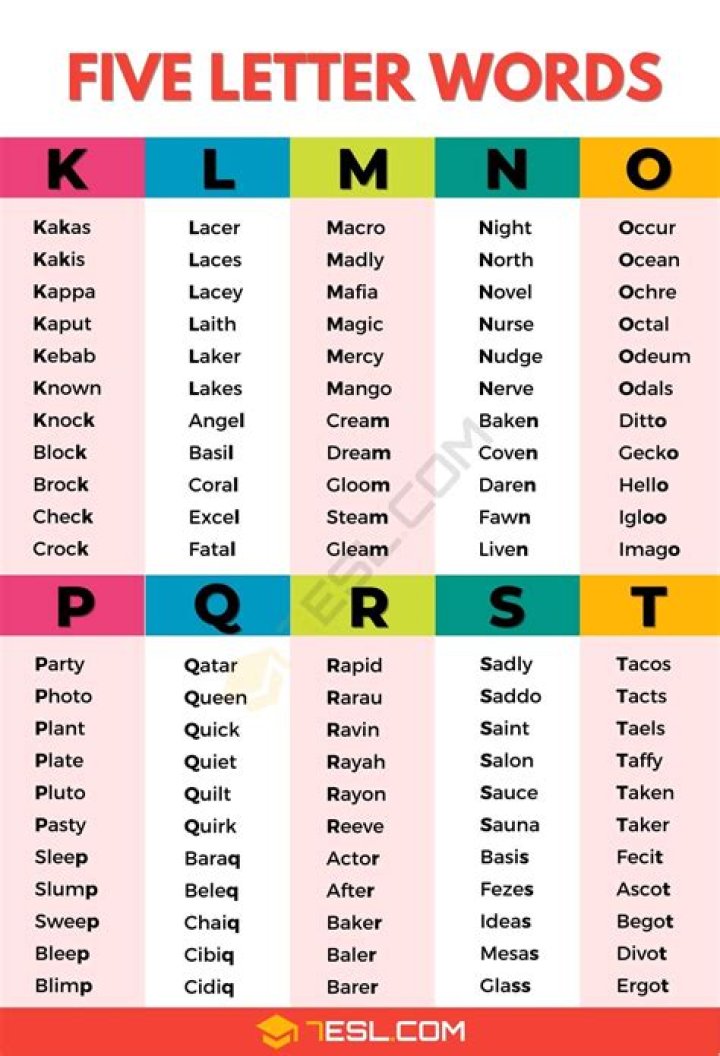 List of 5 Letter Words Starting With 'ocr'
