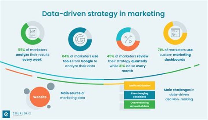 The Data-Driven Marketing Duo Transforming Industries