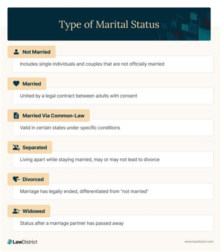 Unveiling Constantine Maroulis's Marital Status: Discoveries And Insights